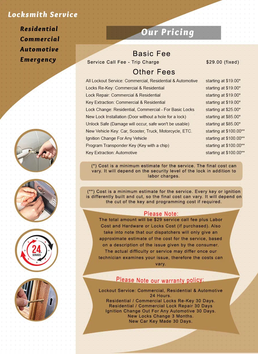 City Locksmith Shop Cambridge, MA 617-514-9935